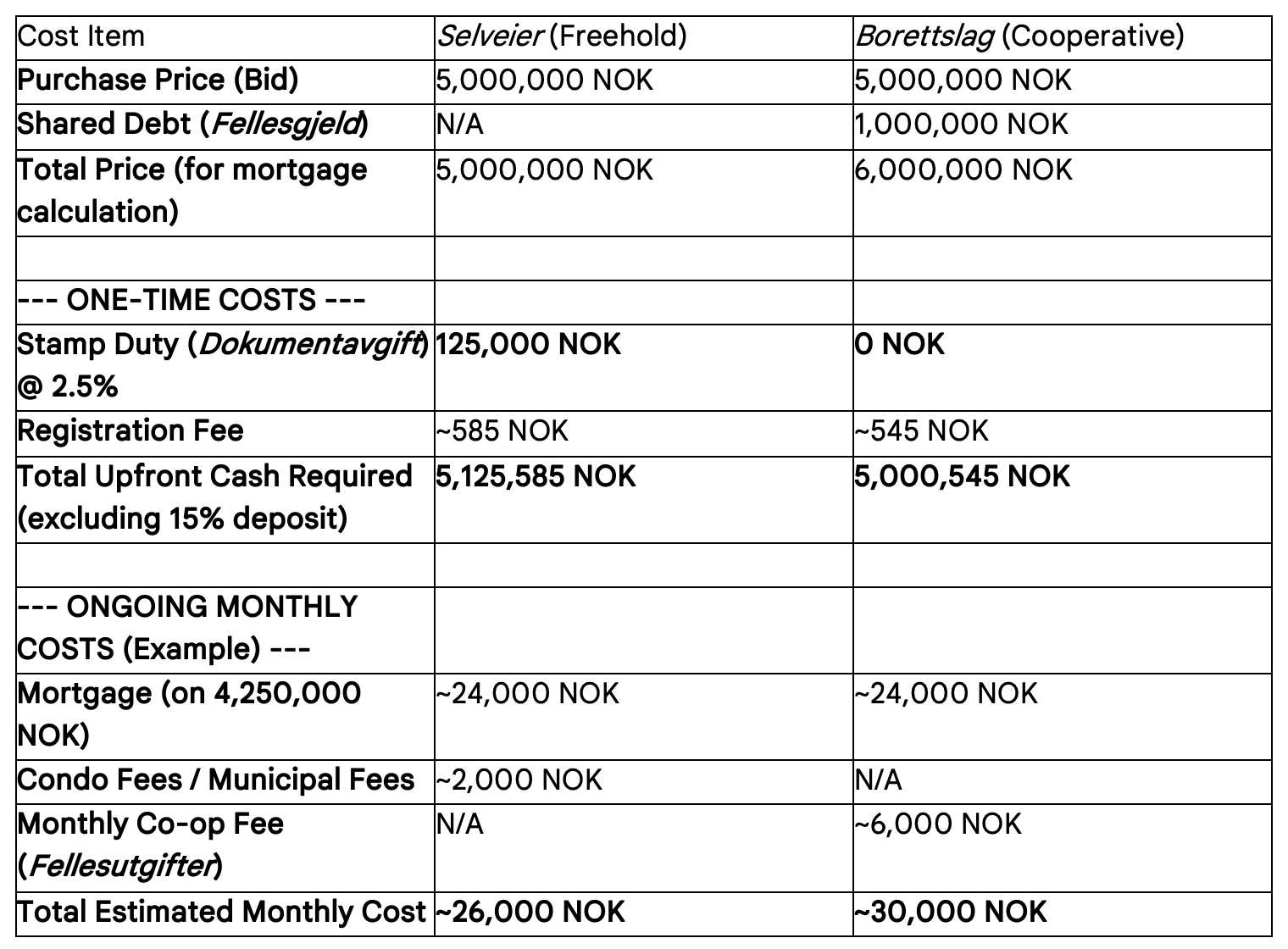 The Ultimate Guide to Buying a House in Norway 🇳🇴