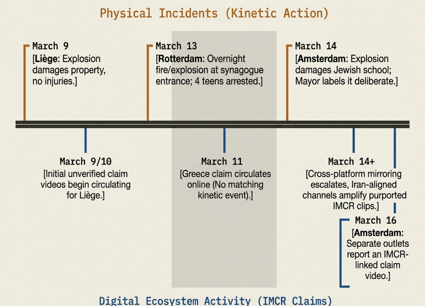 /mnt/user-data/outputs/imcr-timeline/timeline_march16_added_1456x1048.png /mnt/user-data/outputs/imcr-timeline/timeline_march16_added_1456x1048.png