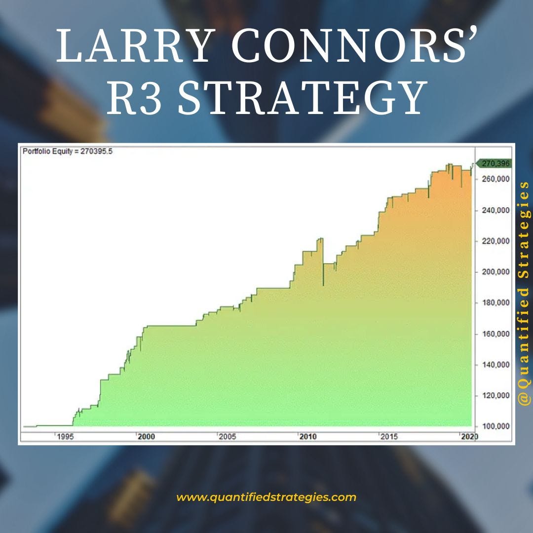 Study Strategy R3 Larry Connors’ R3 Strategy (It Still Works) — Trading Strategies Explained