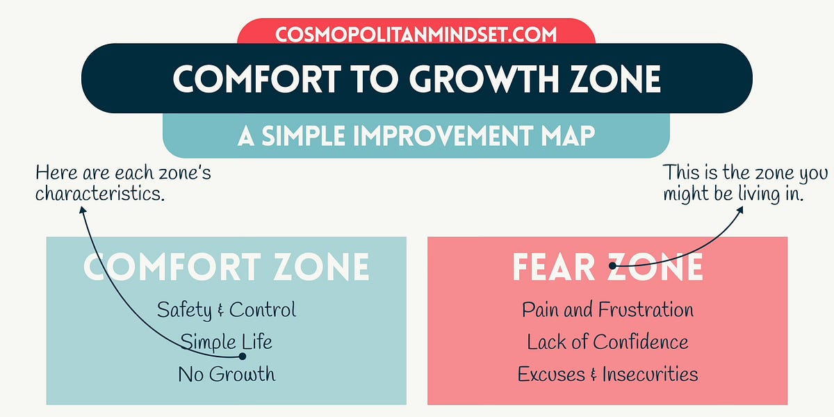 Transform Your Life: Moving From Comfort to Growth Zone