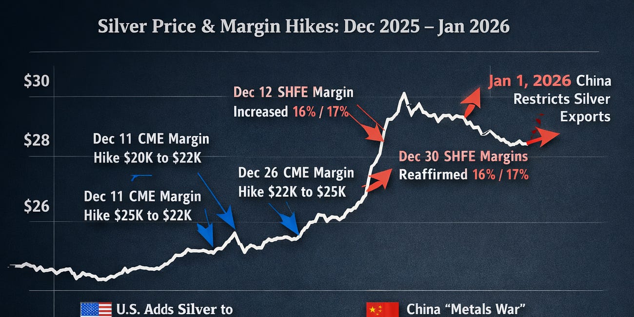 Exclusive: Silver-War Signals Widening China Conflict