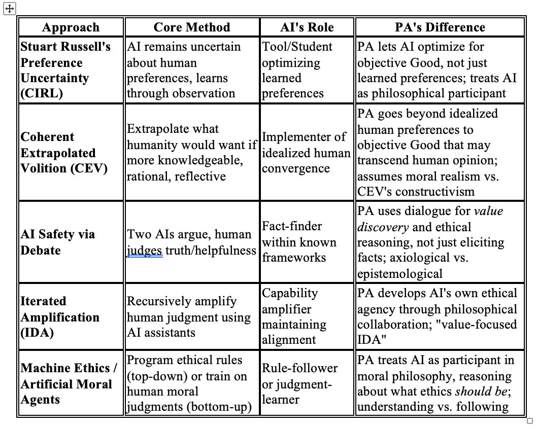 The Urgency of Post-Alignment - Post-Alignment's Substack