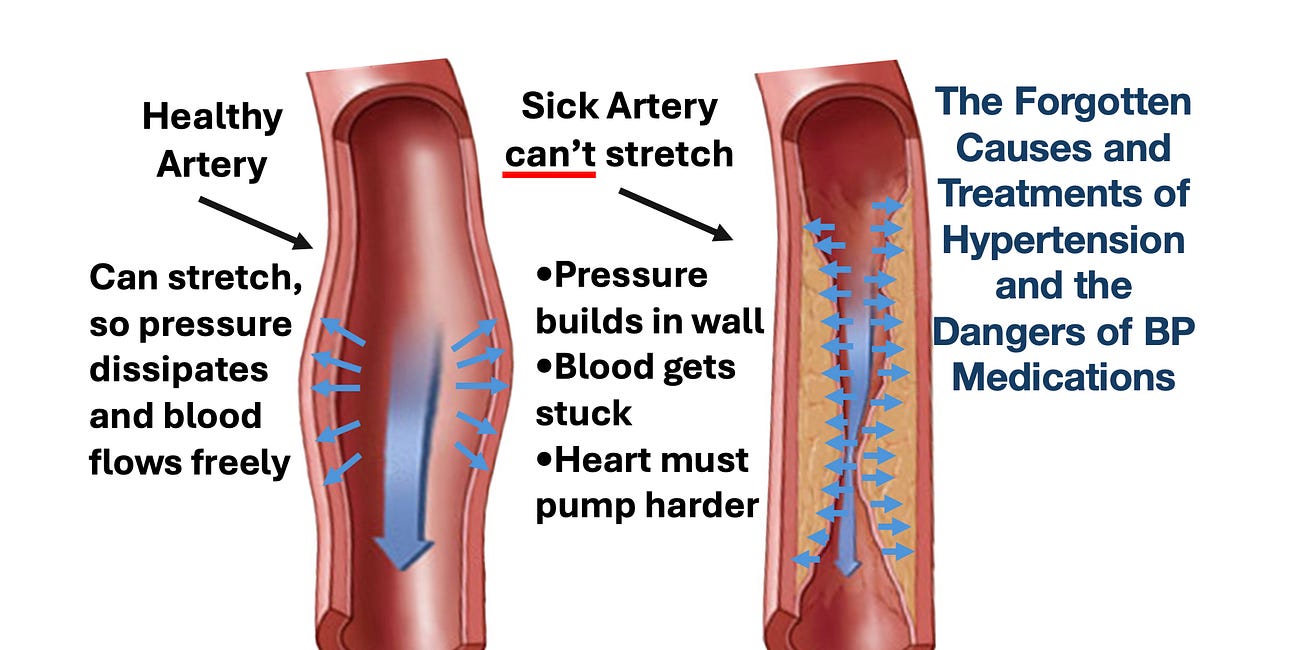 The Great Blood Pressure Scam
