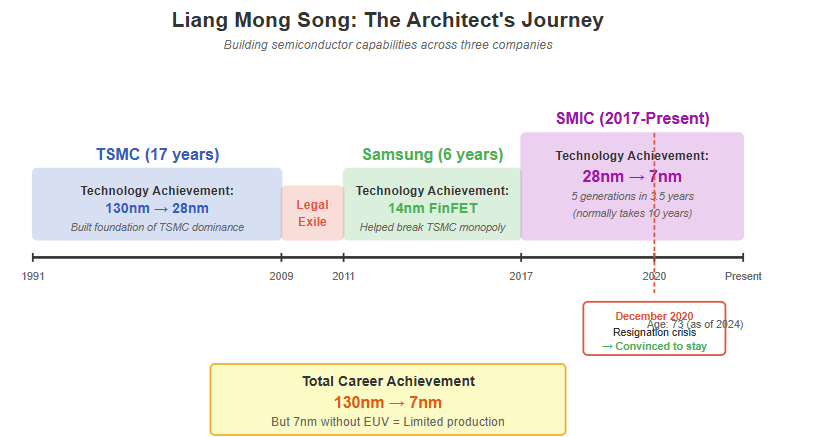 A chart with text and numbers

AI-generated content may be incorrect.
