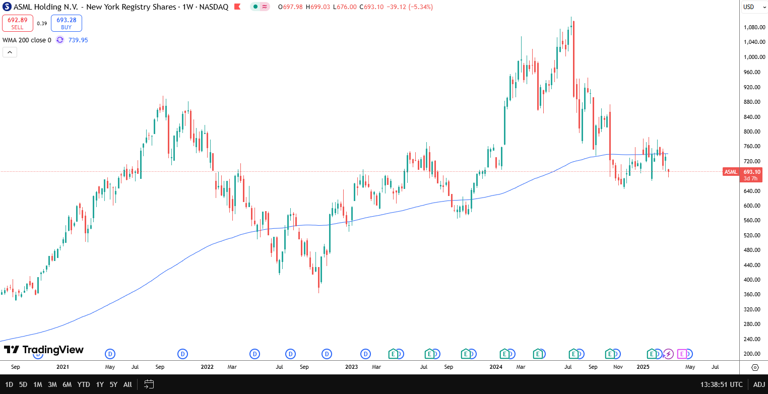 5 Quality Stocks to Buy when the Market is Crashing 💎