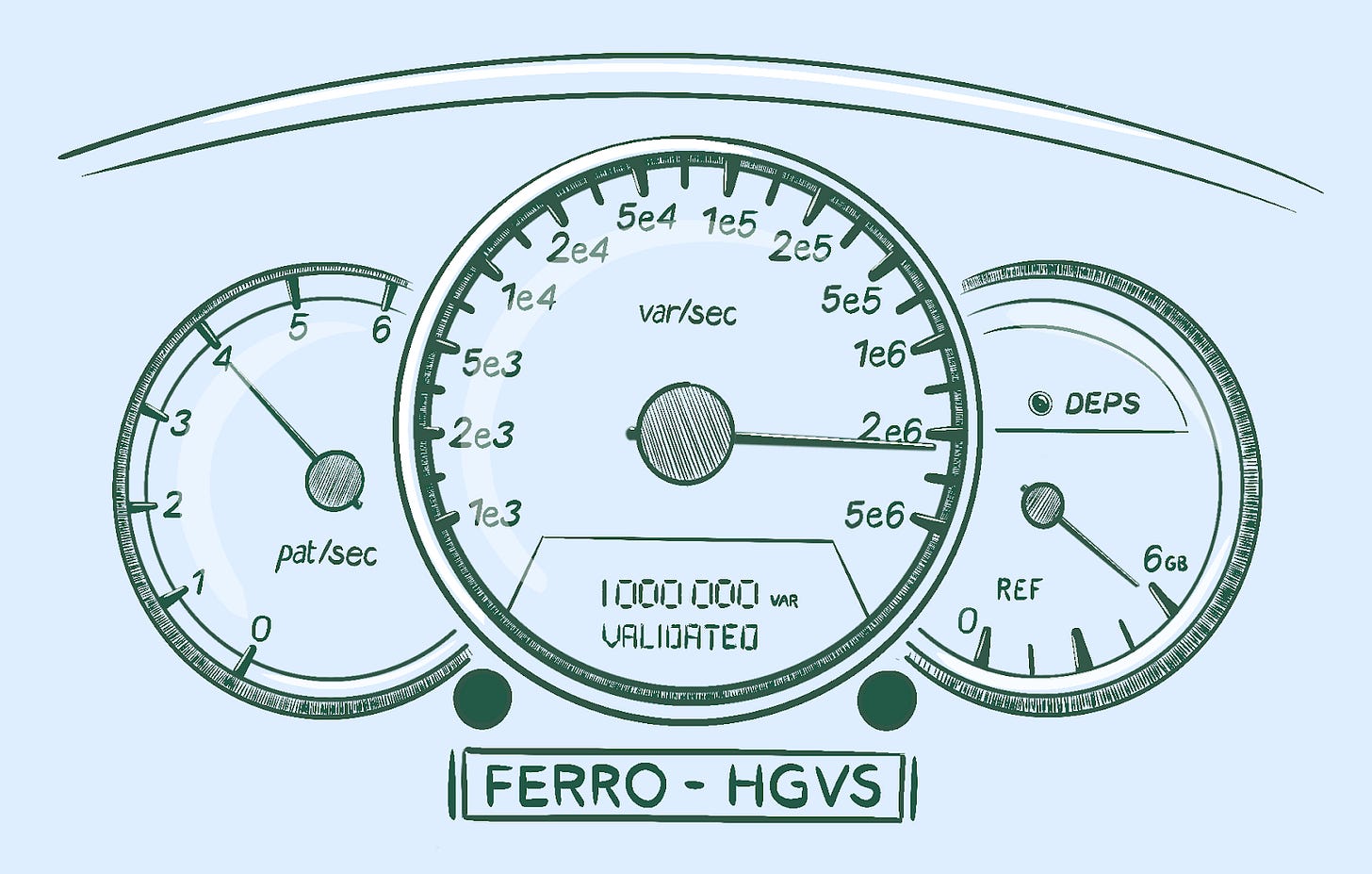 FERRO-HGVS depicted as an instrument panel for a high-end vehicle FERRO-HGVS depicted as an instrument panel for a high-end vehicle
