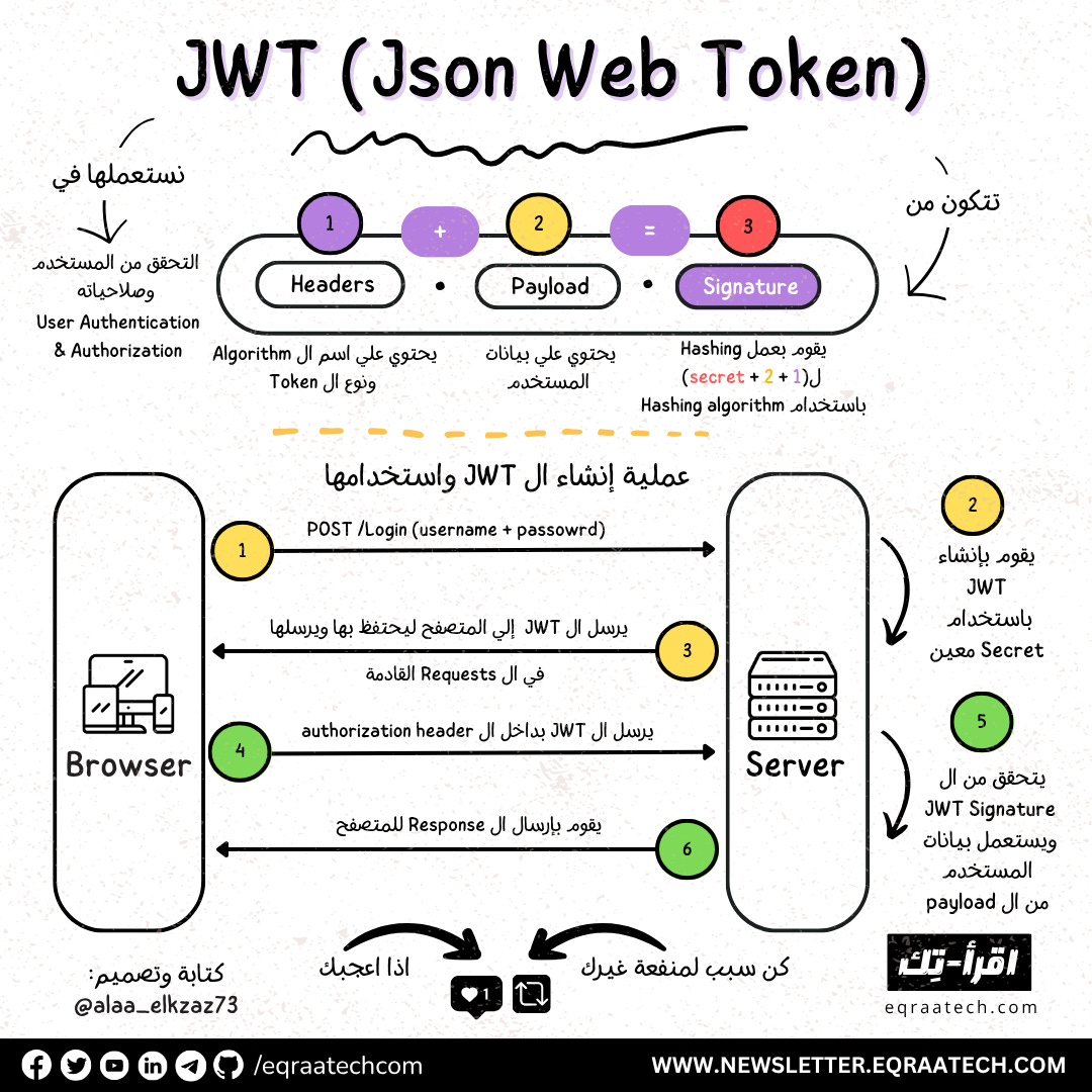 Json Web Token
