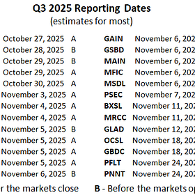 BDC Weekly Update: Could Be Another Week For Purchases