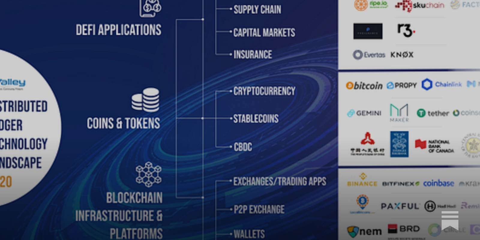 Blockchain is not just Bitcoin