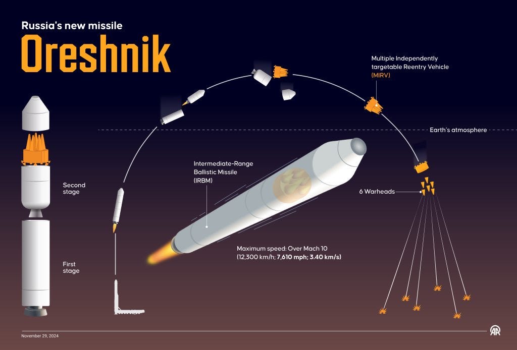 Russia’s new missile Oreshnik