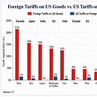 ICYMI: The Free Trader's Case for Trump's Reciprocal Tariffs