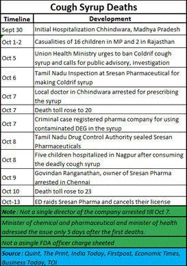A table with a list of medical personnel

AI-generated content may be incorrect.