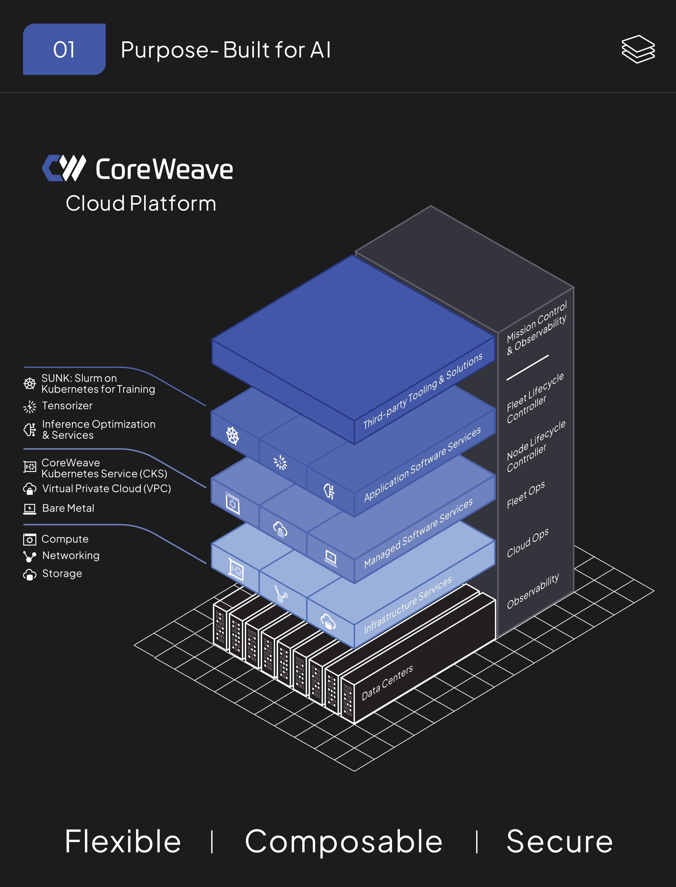 TechEDGE] Deep Dive - 코어위브 (CoreWeave) [1]