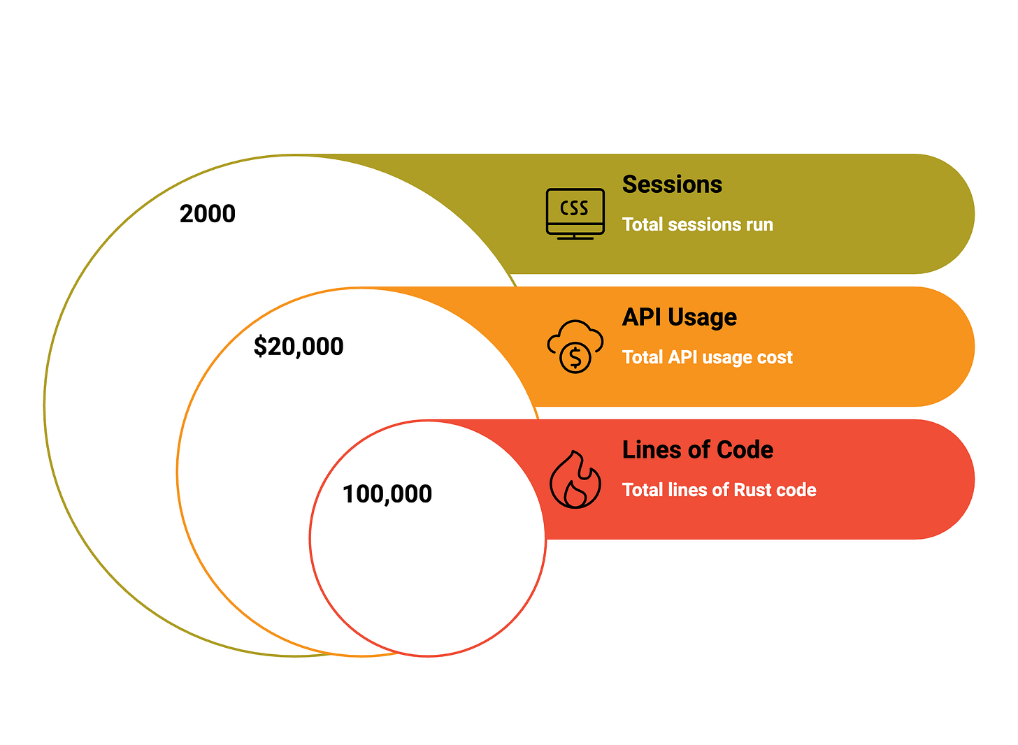 Sixteen Claude AI Agents Built a C Compiler: What It Means for the ...