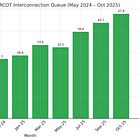 An Expensive and Unnecessary Capacity Market