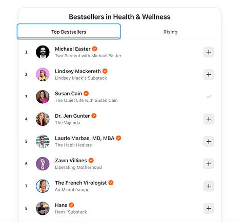 Substack bestseller leaderboards - top earners.