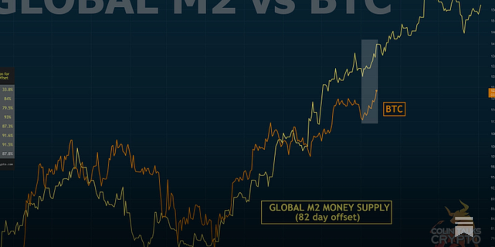 Bitcoin superou o Google - Crypto Brothers