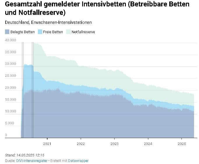 A graph showing the amount of water in the water

AI-generated content may be incorrect.