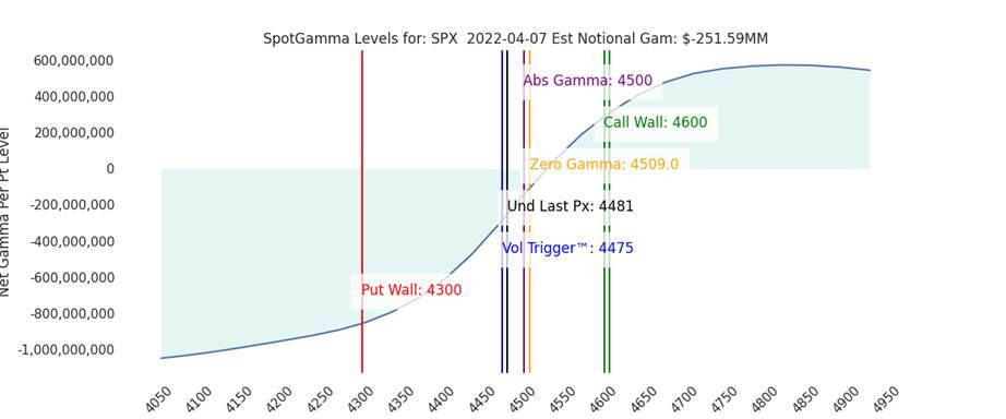 A picture containing chart

Description automatically generated