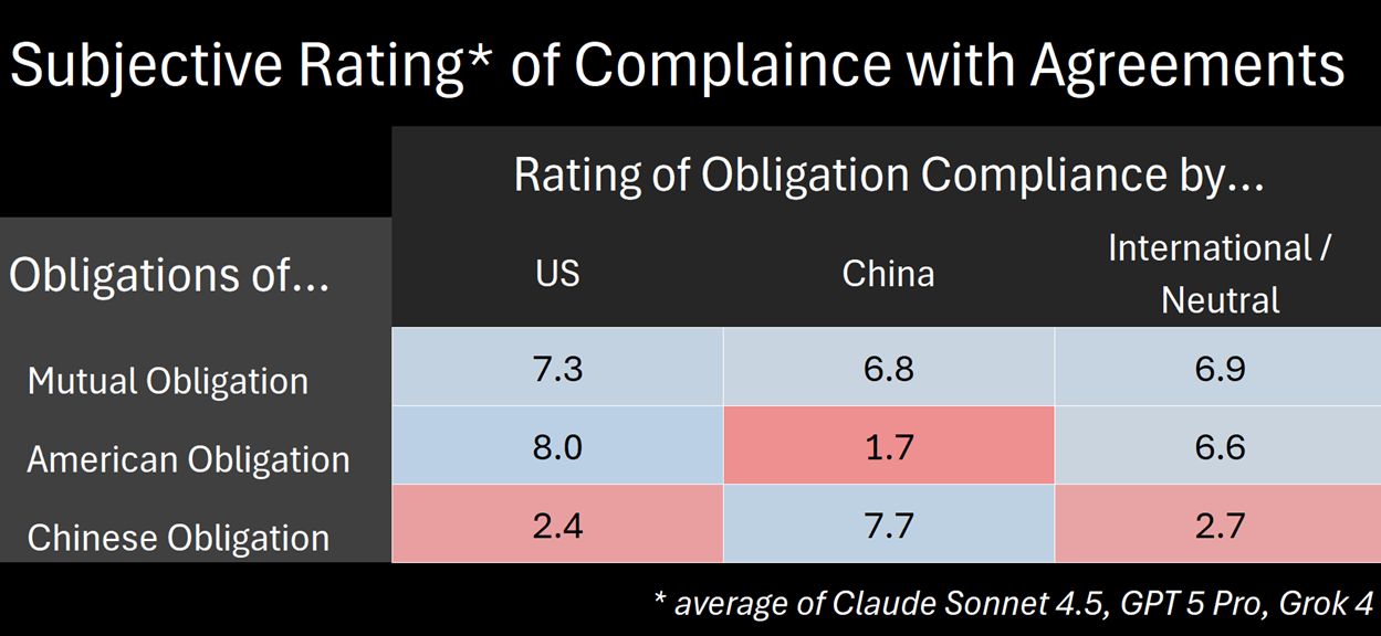 A screen shot of a graph

AI-generated content may be incorrect.