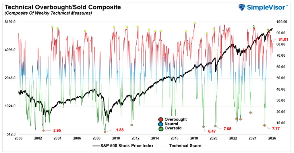 Technical Gauge Technical Gauge