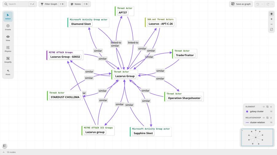 MISP 3.0’s Pivot Explorer connects related intelligence. MISP 3.0’s Pivot Explorer connects related intelligence.