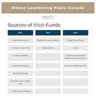 The 2025 State of Money Laundering and Terrorist Financing in Canada