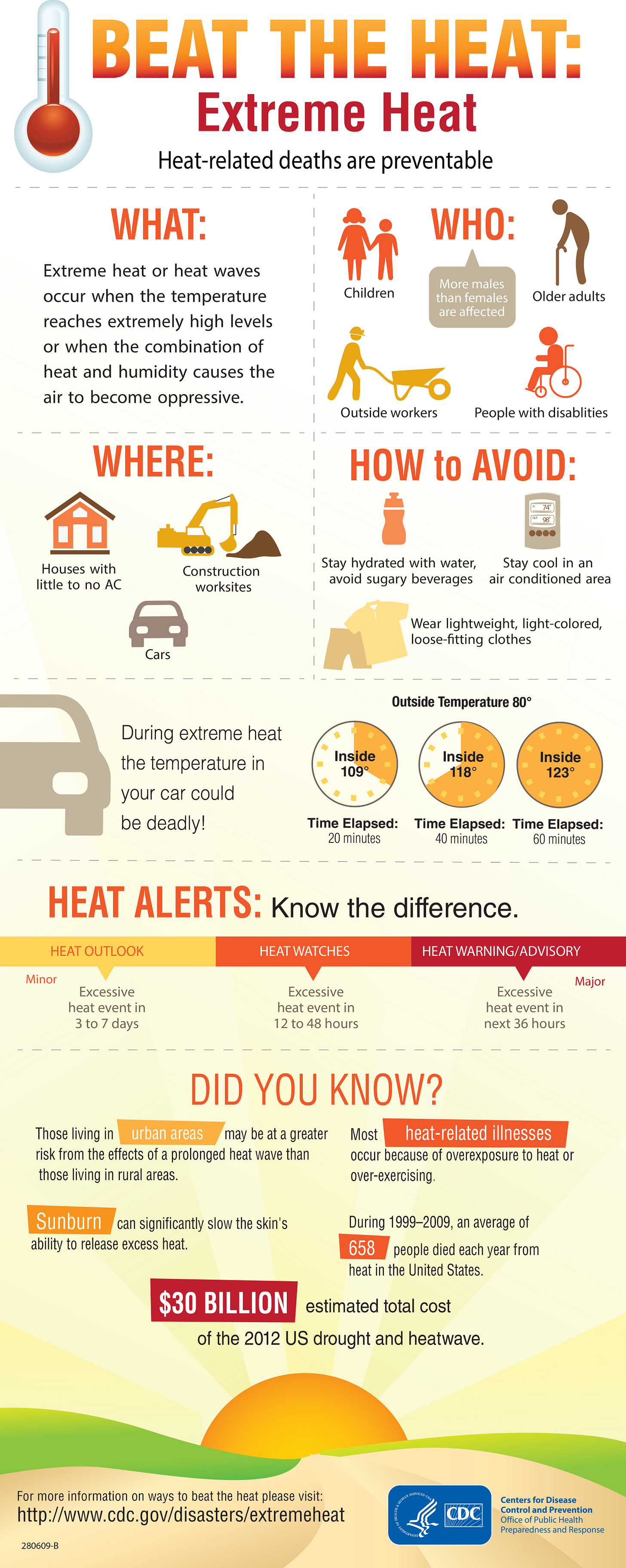 beat the heat infographic