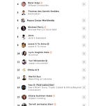 The Cosmopolitan Globalist