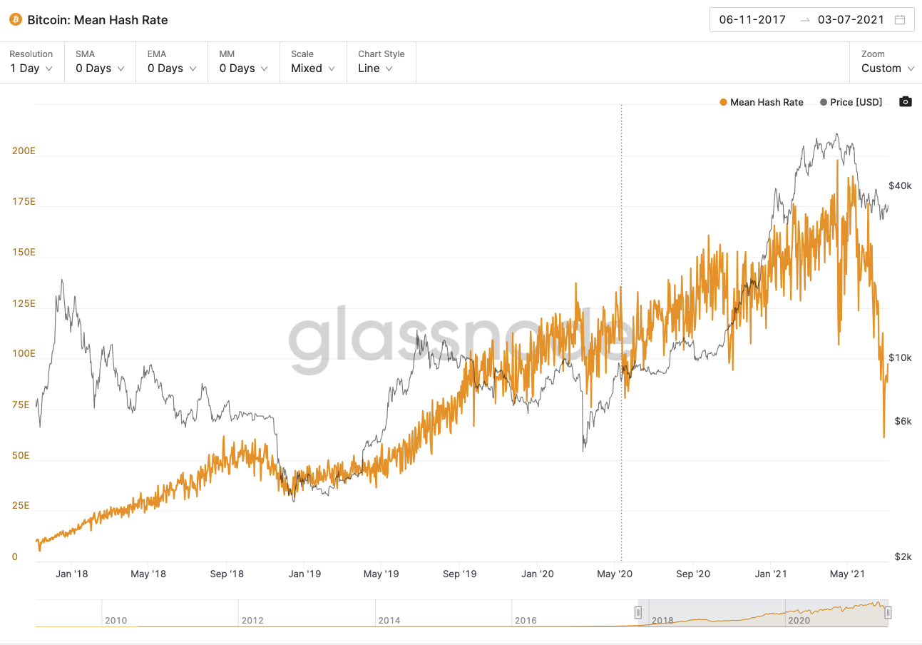 20 Chine V.S. Bitcoin - by Antonin - La Crypto Lettre