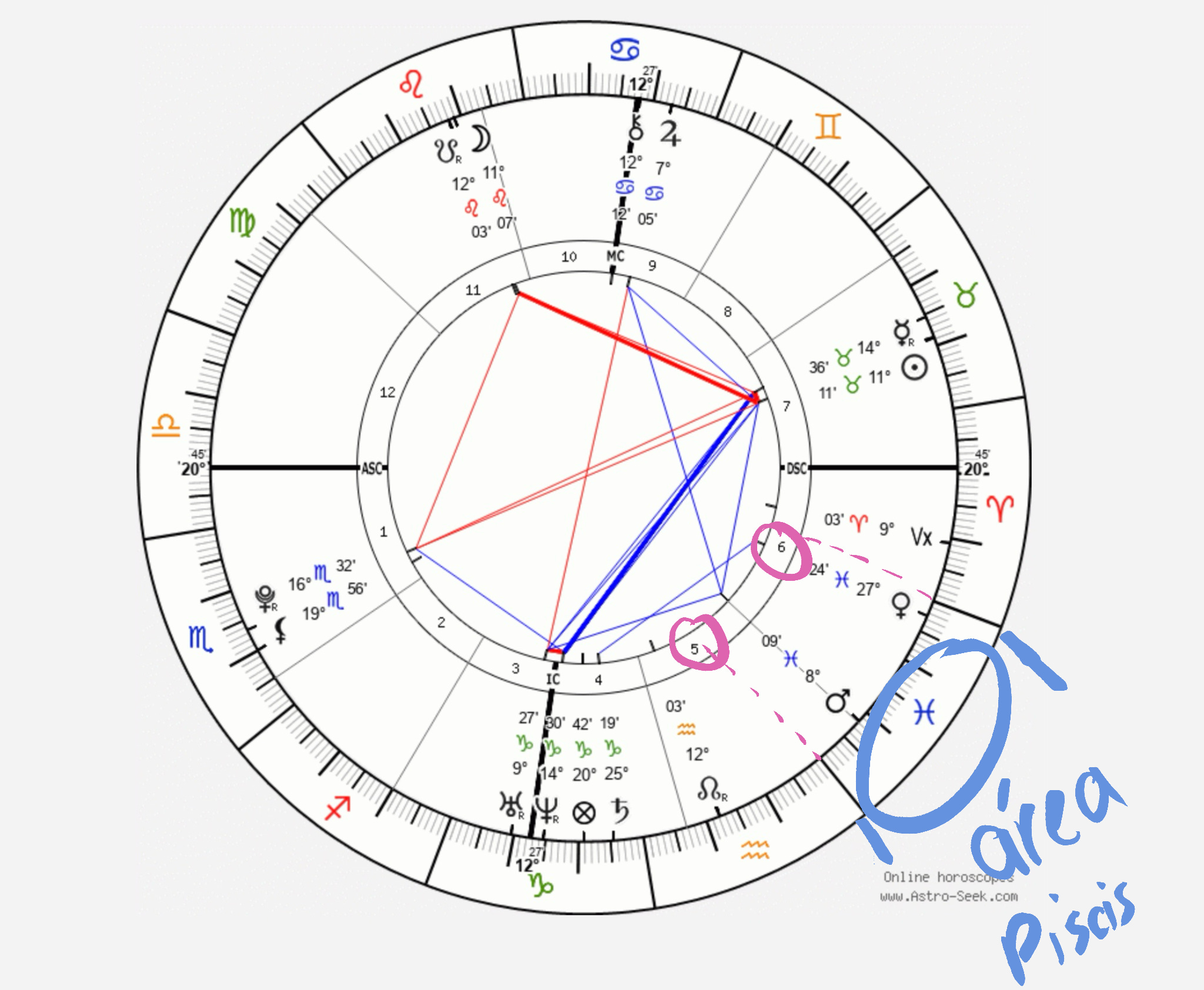 La última ola de Neptuno en Piscis y cómo se siente en tu propia vida?