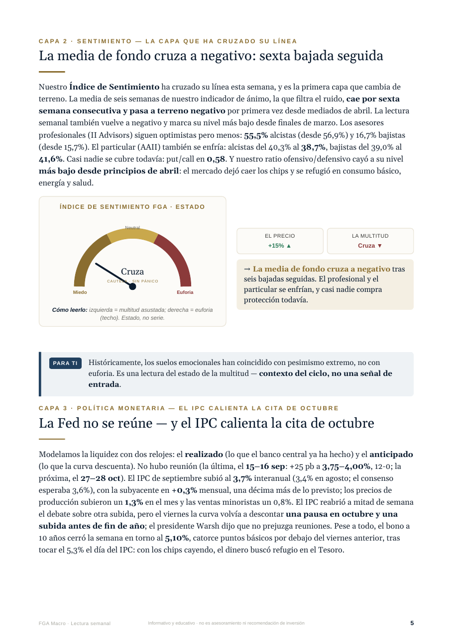 Página del informe: índice de sentimiento FGA, estado de la semana, y la Capa 3.