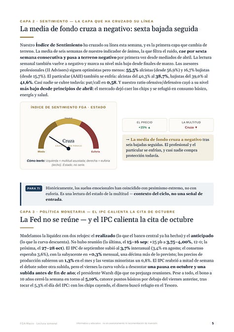Informe FGA Macro, edición del 18 de octubre de 2026, trece páginas