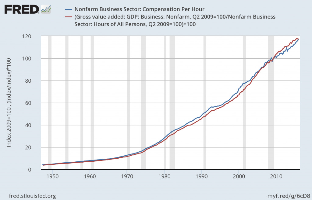 compensation_productivity_gap_2