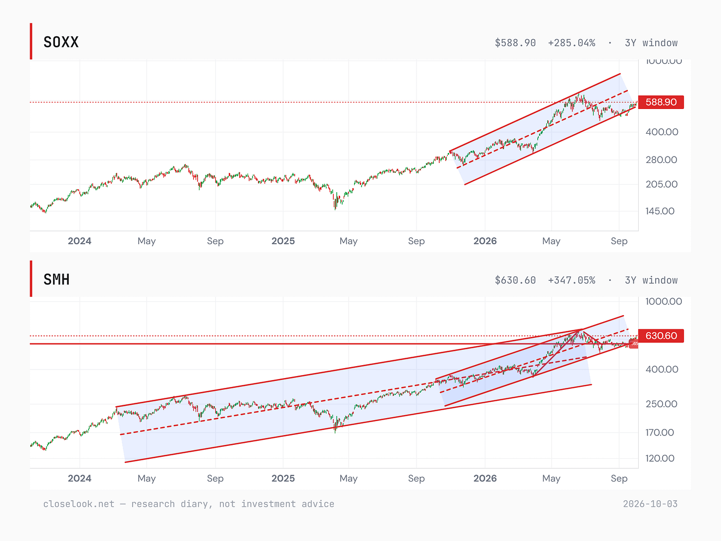 semis channels 2026 10 04 semis channels 2026 10 04