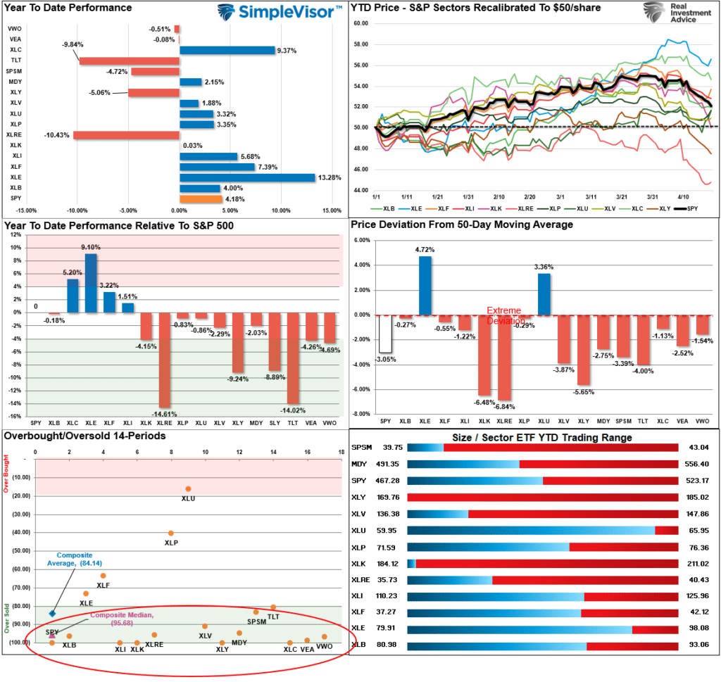 Market Sector Relative Perfrmrnace
