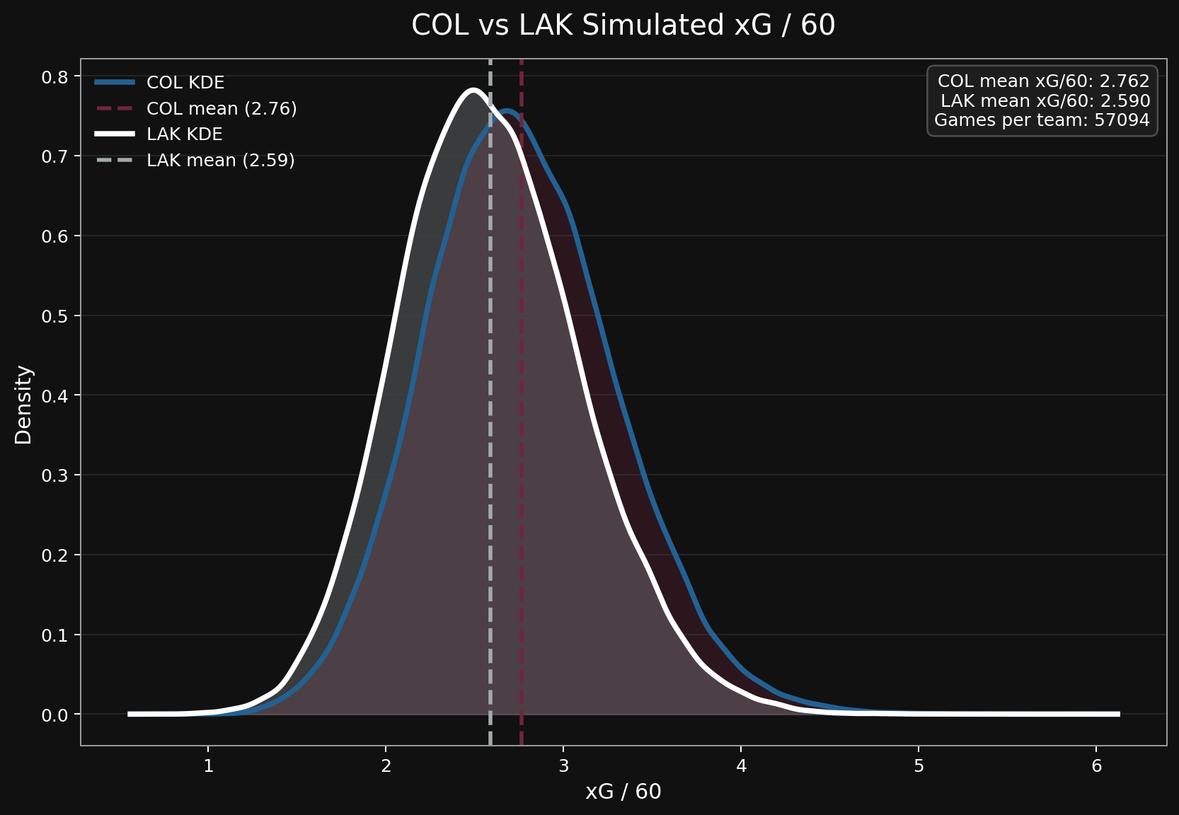 WSBA Simulation Model preview