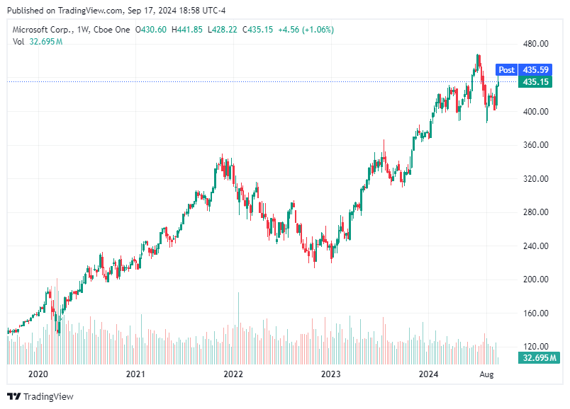 TradingView chart TradingView chart