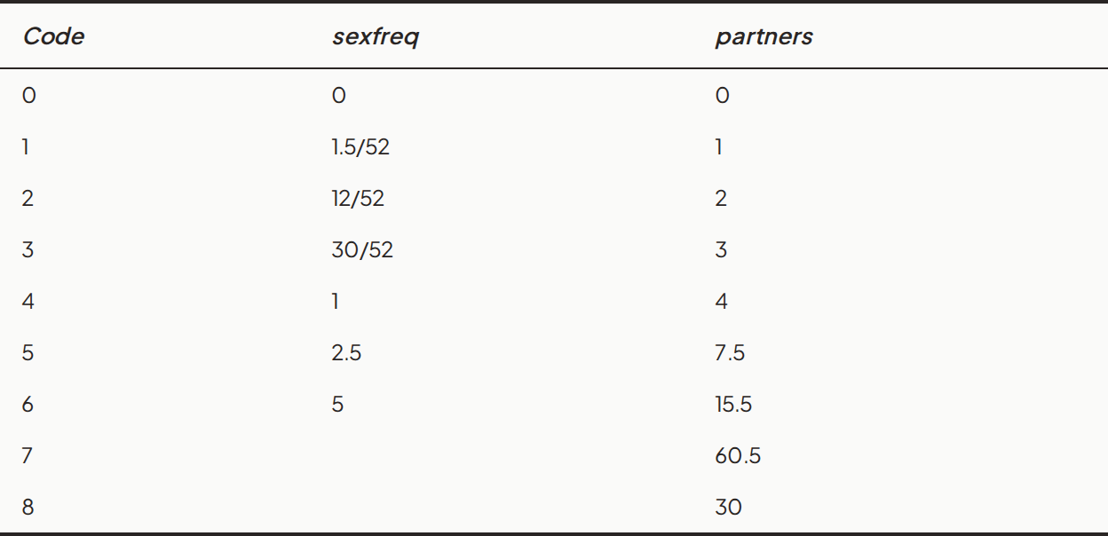 Table 7