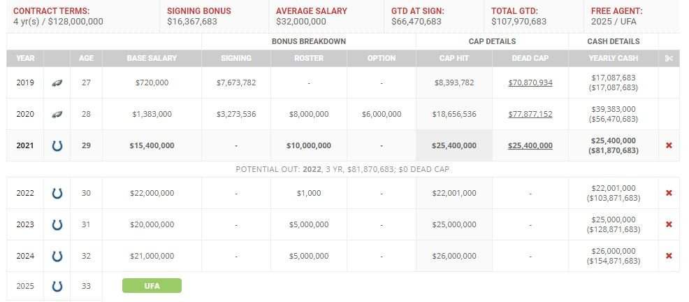 Contrato Carson Wentz Contrato Carson Wentz