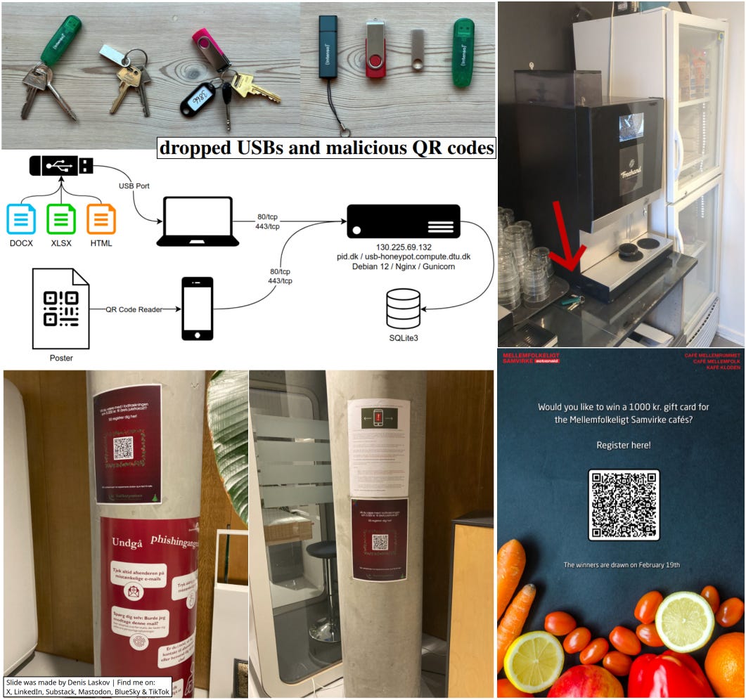 Usb Security Code Hacking with malicious USB drives or malicious QR codes? The most ...