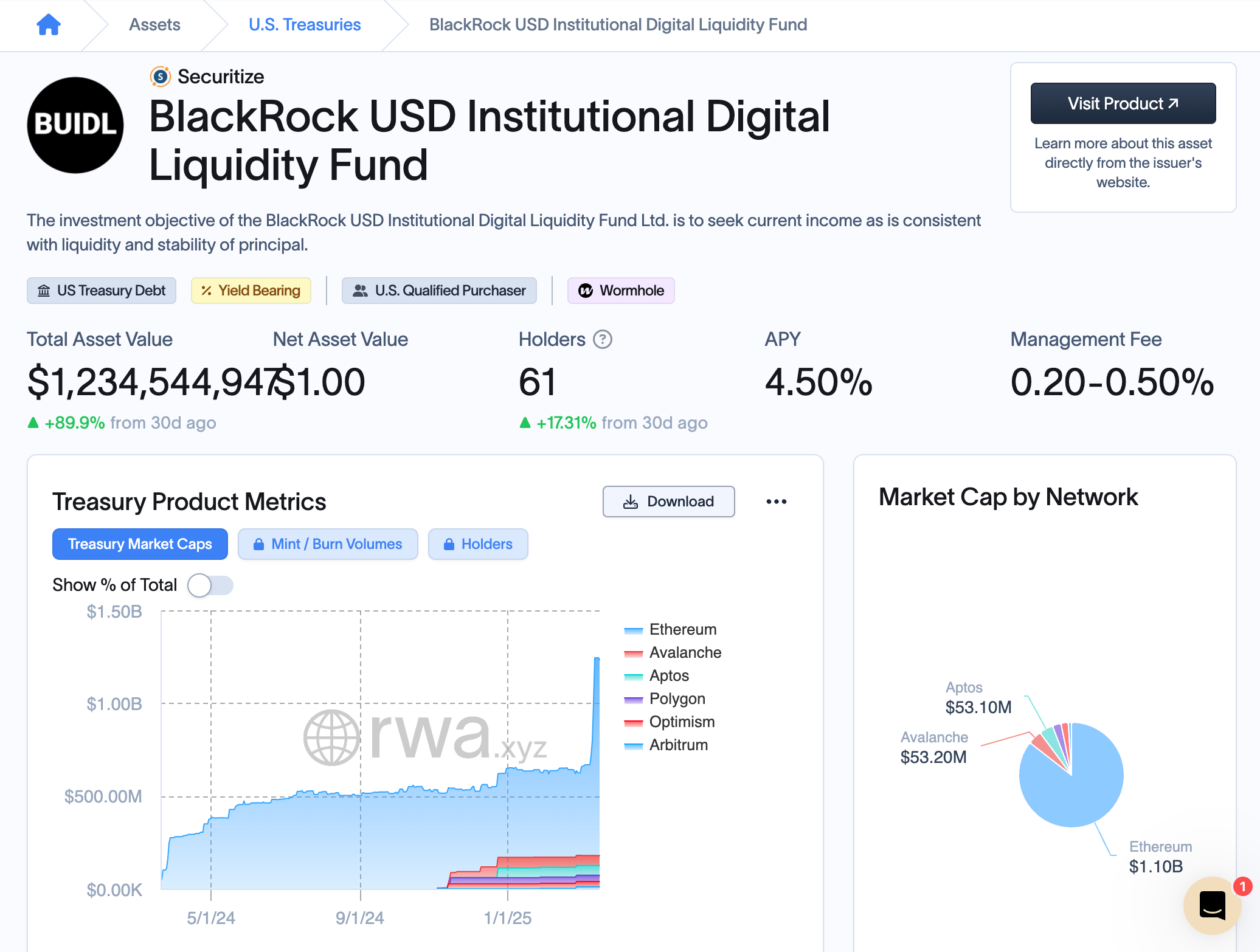 比穩定幣更穩！貝萊德將美債代幣化、發行BUIDL 成為幣圈銀行- by 許明恩- 區塊勢