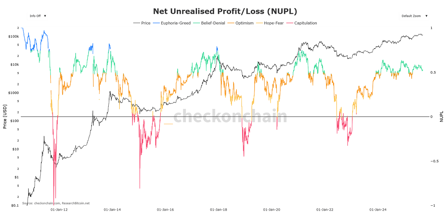 Gráficos On-Chain: La Radiografía de Bitcoin
