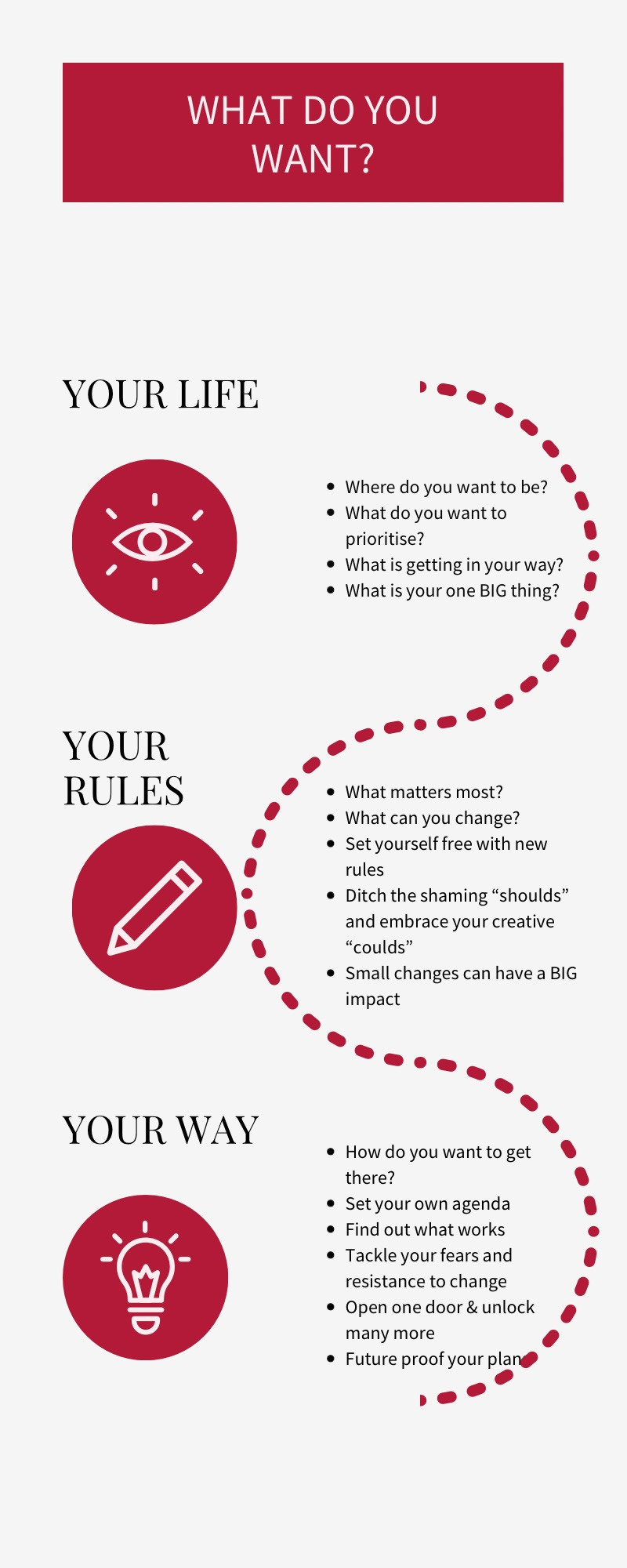 Infographic of my coaching process, Your life, your rules, your way Infographic of my coaching process, Your life, your rules, your way