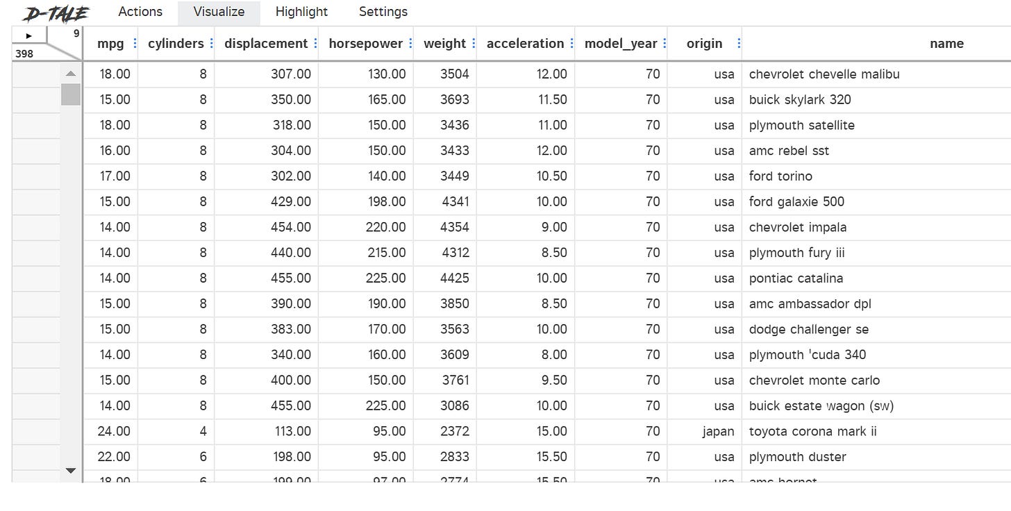 Top Automated EDA Python Packages for Efficient Data Analysis