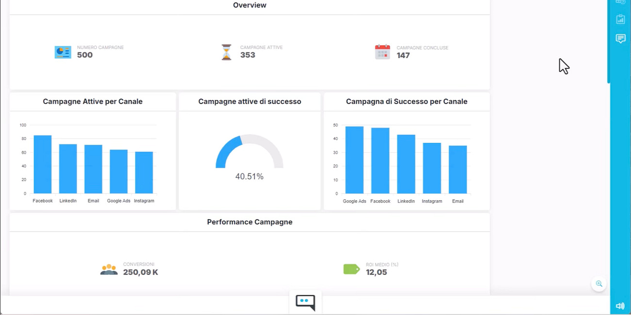 Personalizza ogni dashboard con i nuovi Filtri Globali