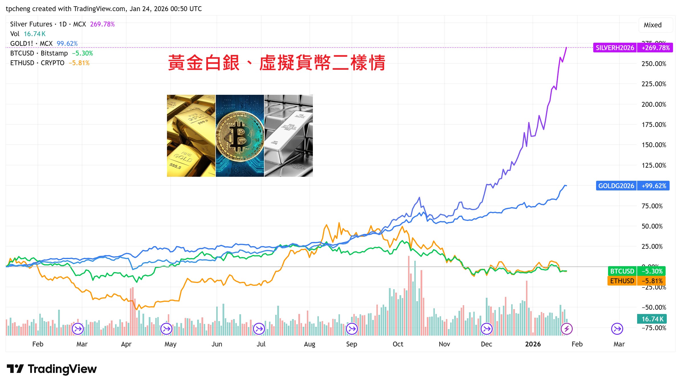 美股市場分析- by Samuel6788 - 認真思考