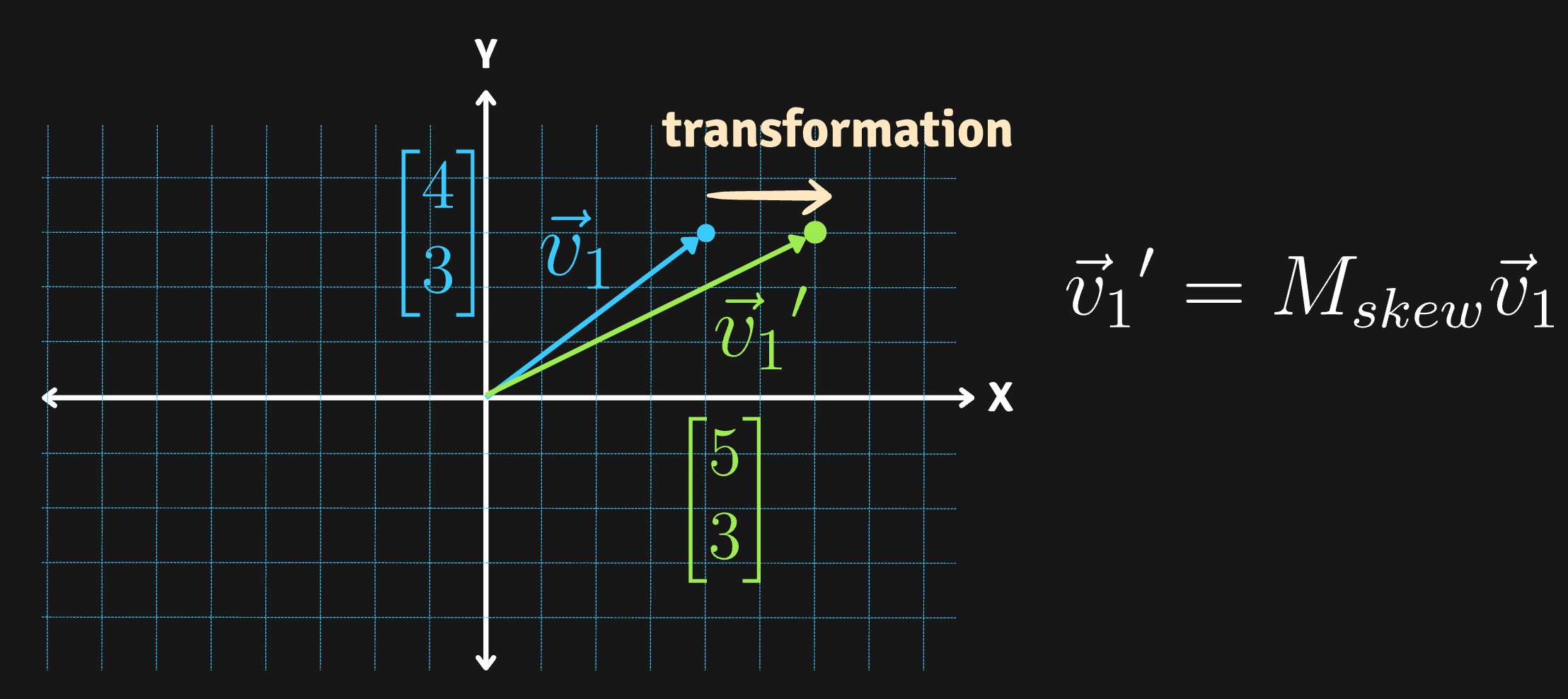 An intro to vector, matrices, and what they mean in AI