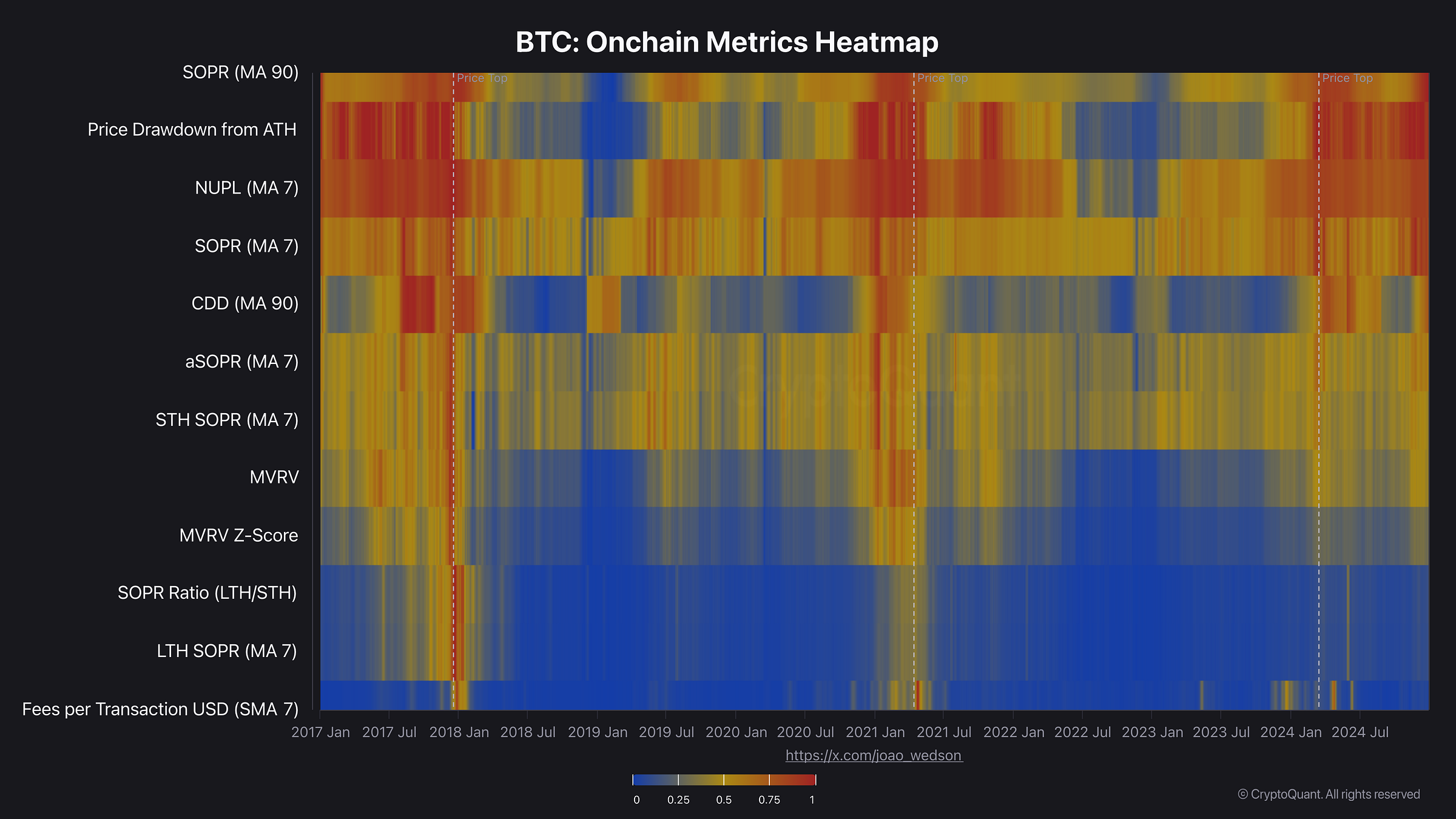 Bitcoin: On-chain heatmap (CryptoQuant.com) Bitcoin: On-chain heatmap (CryptoQuant.com)