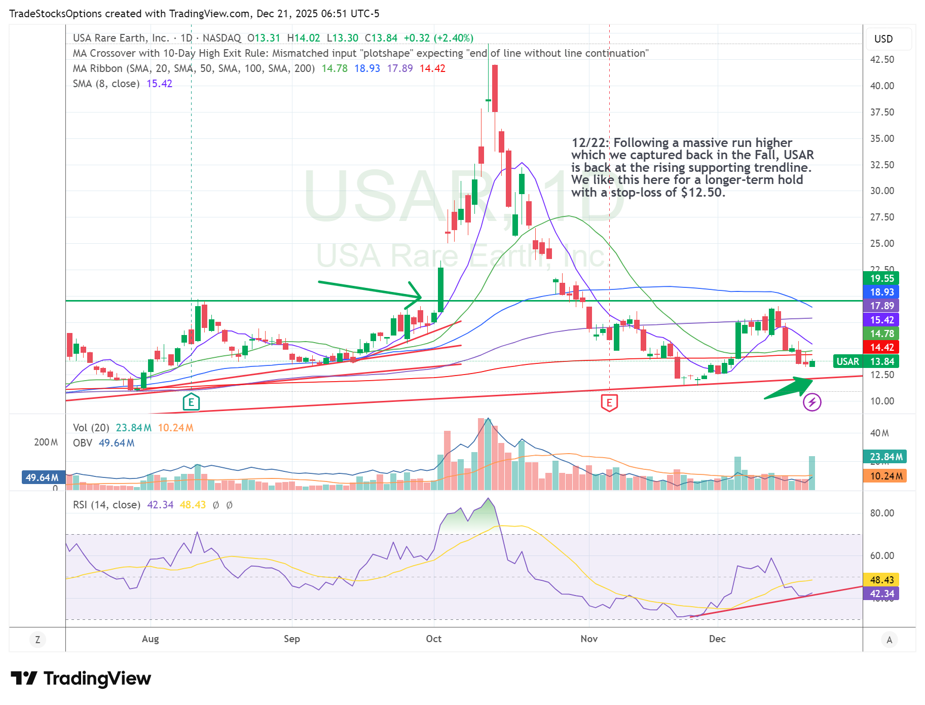 Your Weekly Guide to Swing Trading Success [Week 51 - Dec 22, 2025]